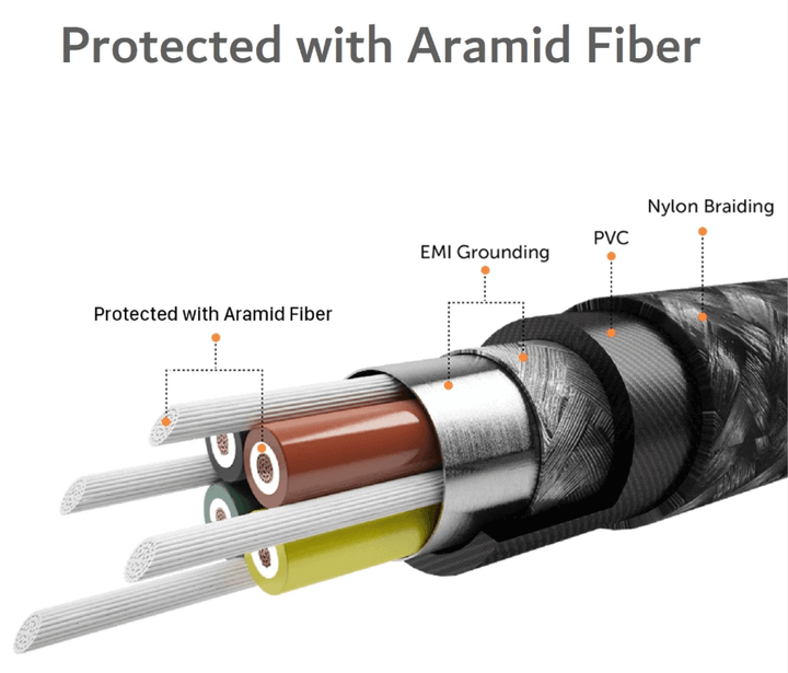 Master™  Charging Cable